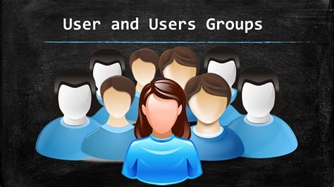 How many types of user groups are there?