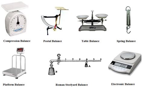 How many types of weighing balance are there?