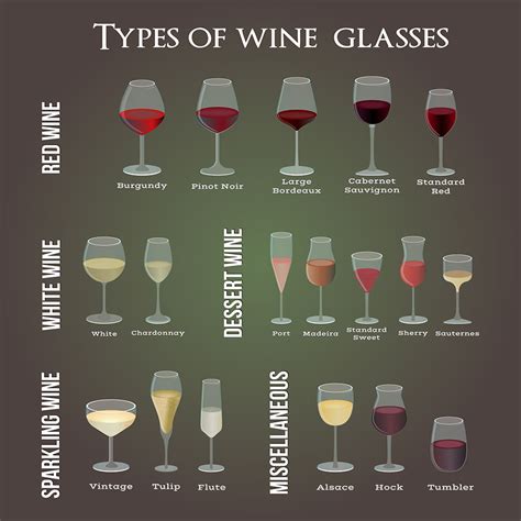 How many types of wine glasses do I need?