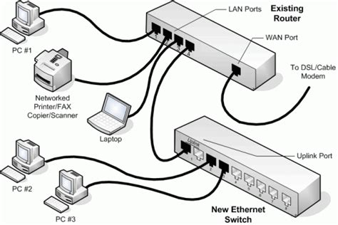 How many users can connect to a switch?