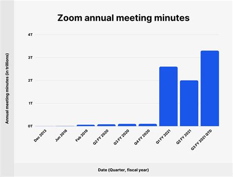 How many users can use Zoom at the same time?