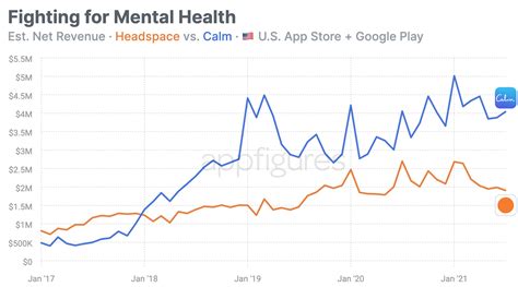 How many users does headspace have?