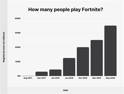 How many users use Epic Games?