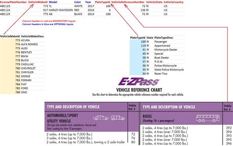 How many vehicles can be on a PA E-ZPass?