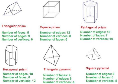 How many vertices are in a prism?