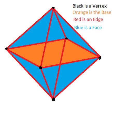 How many vertices does a octahedron have?