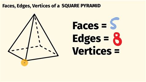 How many vertices does a pyramid have?