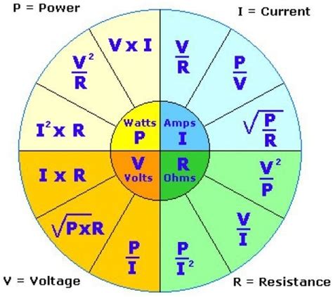 How many volts are a watt?