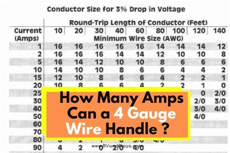 How many volts can 20 amps handle?