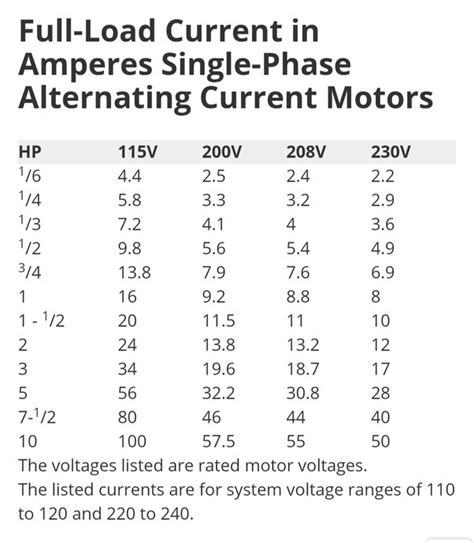 How many volts does a pump need?