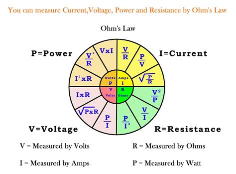 How many volts is 1 ohm?