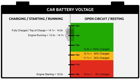 How many volts is a car battery?