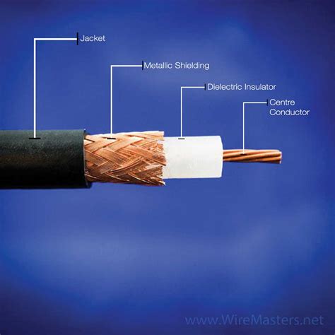 How many volts is a coaxial cable?