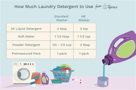 How many washes does it take to shrink?