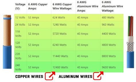 How many watts can 40 amps handle?