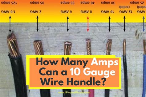 How many watts can a 10 amp fuse handle?
