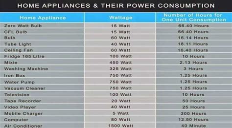 How many watts does a 12V fridge use per hour?