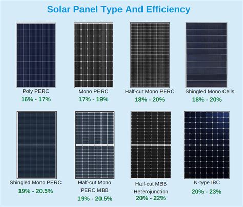 How many watts does a 450w solar panel produce?