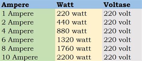 How many watts in 1 amp?