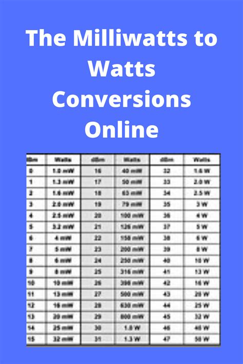 How many watts is 16a?