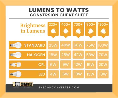 How many watts is 16a 240v?