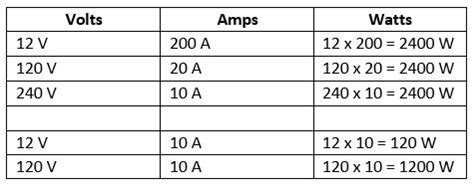 How many watts is 20 amps 220v?