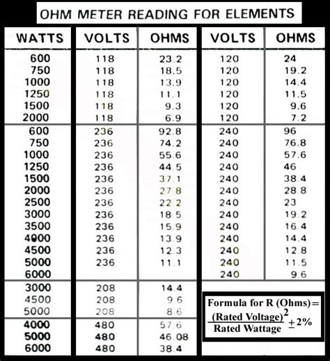 How many watts is 240 V?