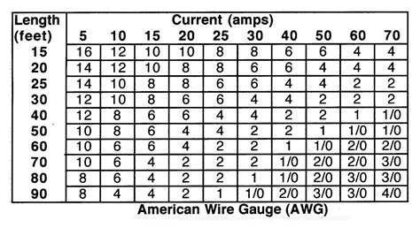 How many watts is 30 amps 240v?