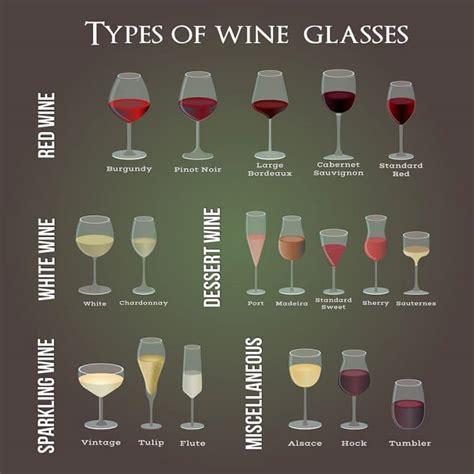 How many wine glasses do you need at home?