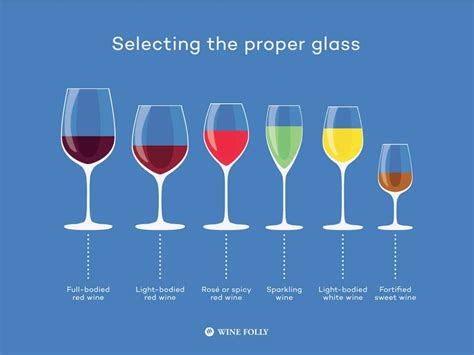 How many wine glasses should I register?