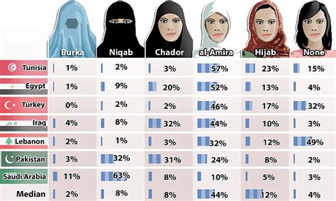 How many wives can Shia have?