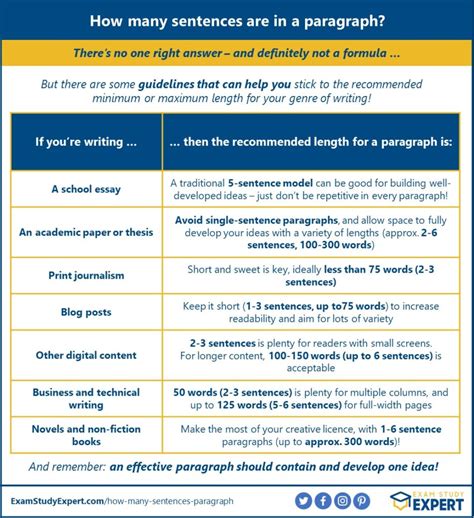 How many words is a 3 sentence paragraph?