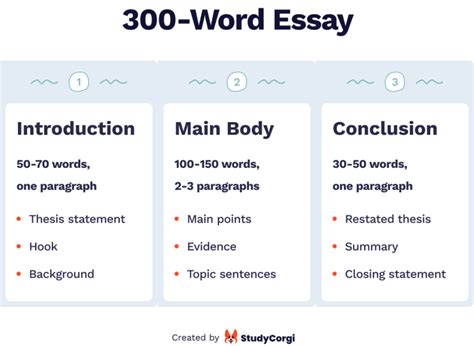 How many words is a final thesis?