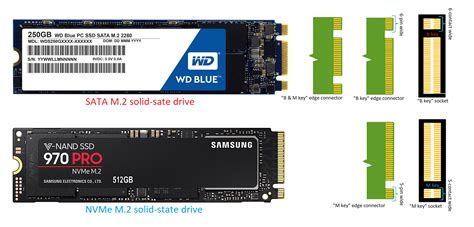 How many writes does an NVMe SSD have?