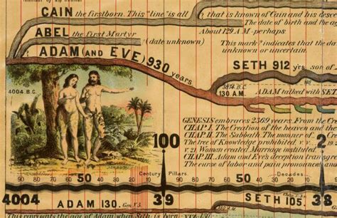 How many years ago was Adam and Eve?