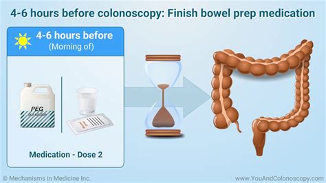 How many years are recommended between colonoscopy?