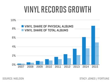 How many years can vinyl last?
