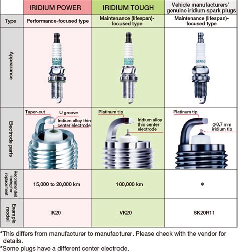 How many years do spark plugs last?