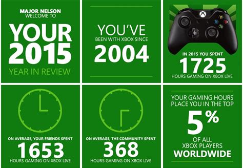 How many years does a Xbox last?