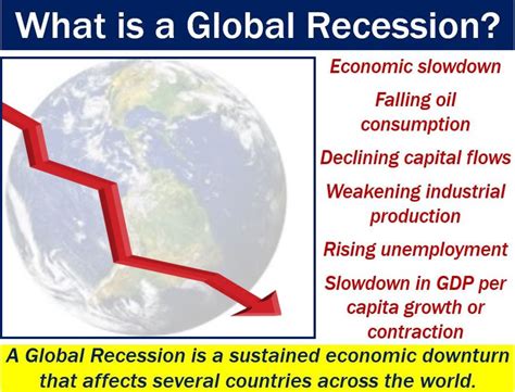 How many years does a global recession last?