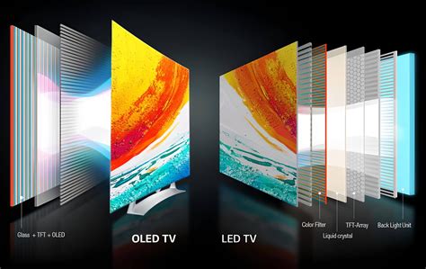How many years does an OLED last?