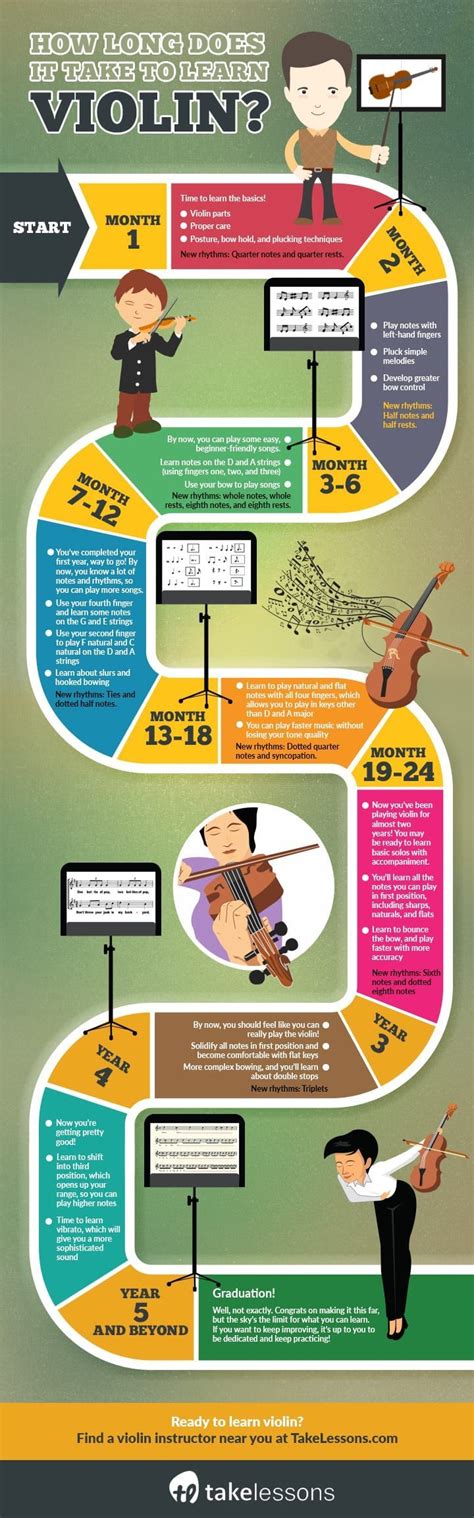 How many years does it take to learn violin?
