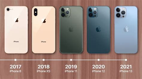 How many years iPhone 13 will last?