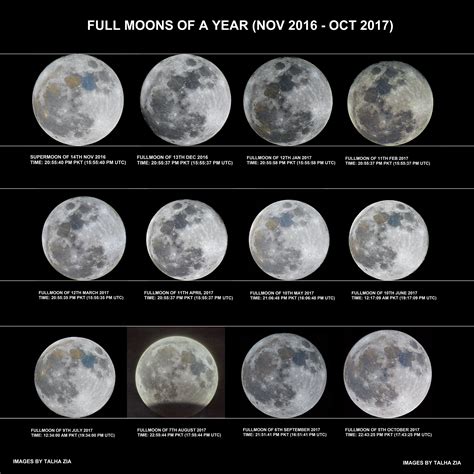 How many years is 12 full moons?