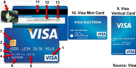 How many years is a card valid?