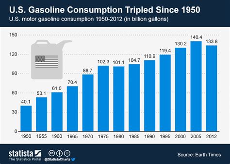 How many years of gas are we expected to have?