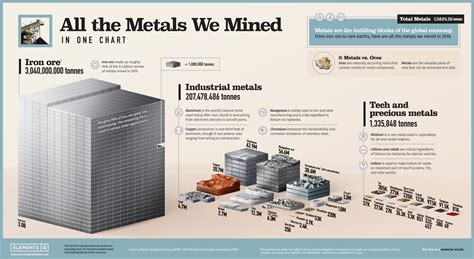 How many years of iron ore are left?