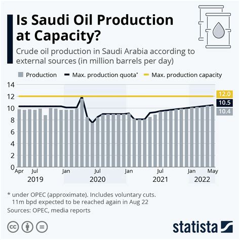 How many years of oil is left in Saudi Arabia?