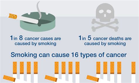 How many years of smoking cigarettes can cause cancer?