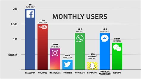 How many years will Instagram last?